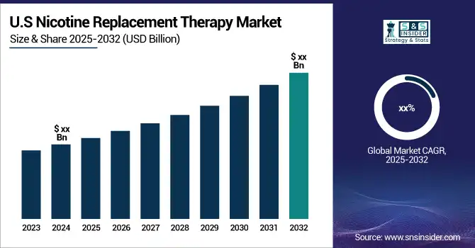 Nicotine-Replacement-Therapy-Market-US