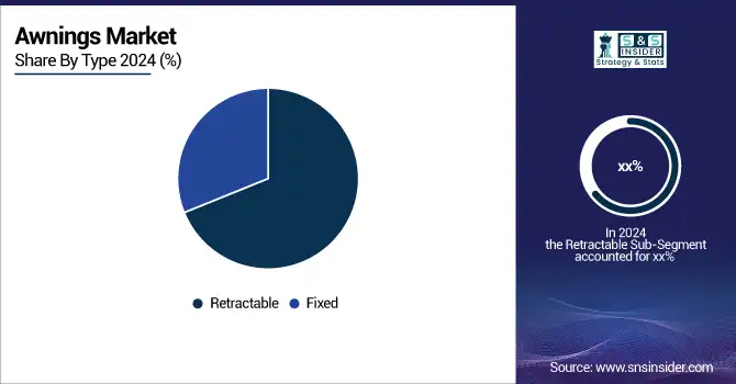 Awnings-Market-By-Type