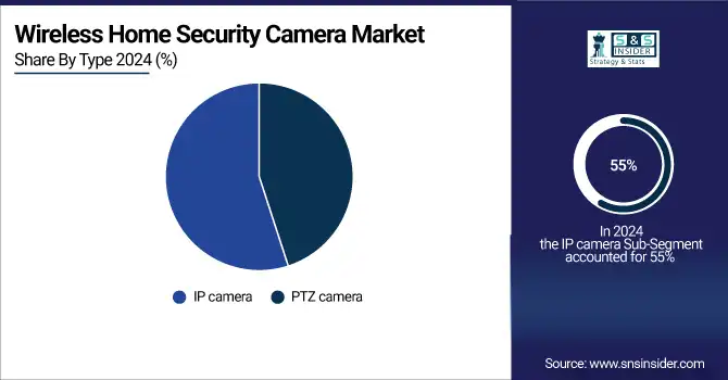 Wireless Home Security Camera Market