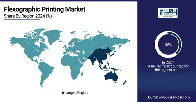 Flexographic Printing Market