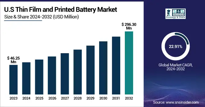 Thin-Film-and-Printed-Battery-Market-US