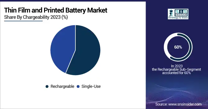 Thin-Film-and-Printed-Battery-Market-By-Chargeability