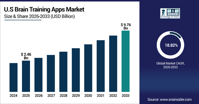 Brain-Training-Apps-Market-Us