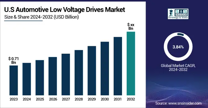 Automotive-Low-Voltage-Drives-Market-US
