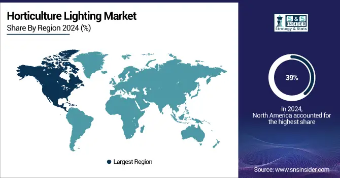 Horticulture-Lighting-Market-By-Region