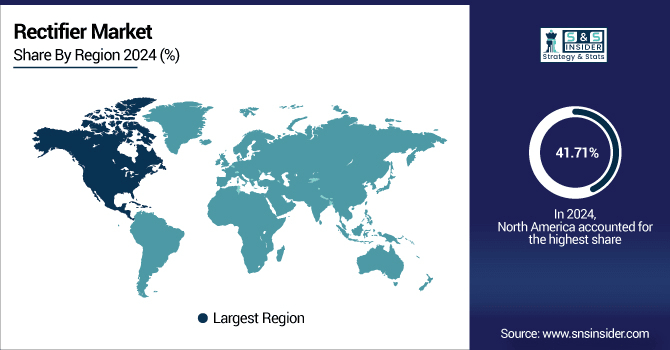 Rectifier-Market-By-Region