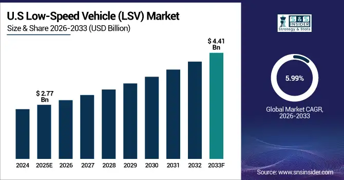 Low-Speed-Vehicle-LSV-Market-US