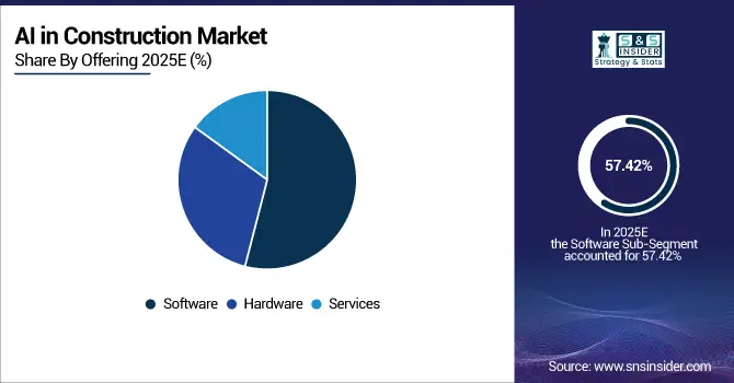AI-in-Construction-Market-By-Offering