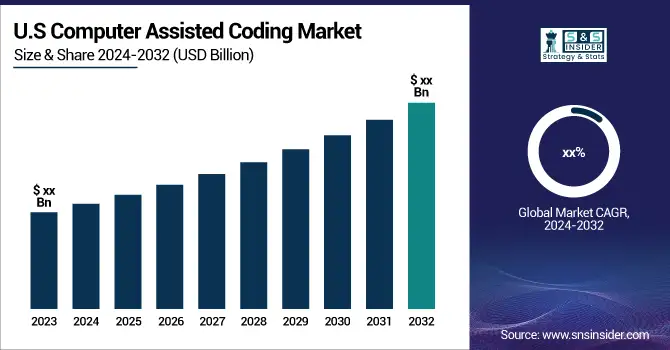 Computer-Assisted-Coding-Market-US