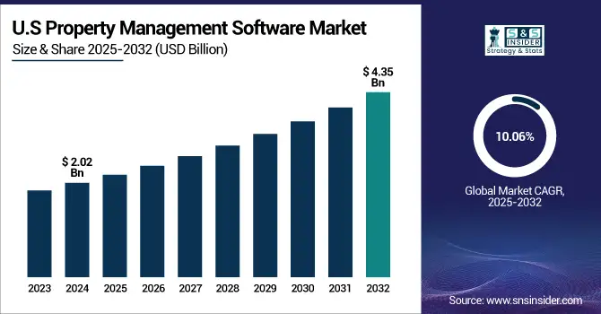 Property-Management-Software-Market-US