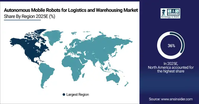 Autonomous Mobile Robots for Logistics and Warehousing Market