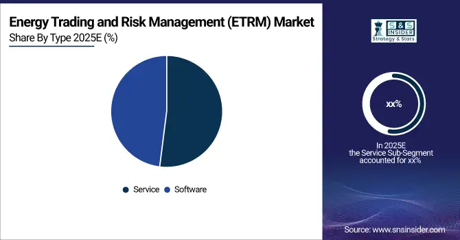 Energy-Trading-and-Risk-Management-ETRM-Market-By-Type