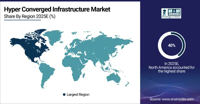 Hyper-Converged-Infrastructure-Market-By-Region