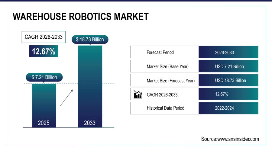 Warehouse-Robotics-Market