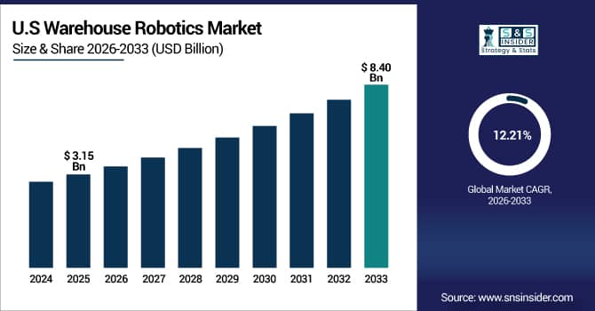 Warehouse-Robotics-Market-Us
