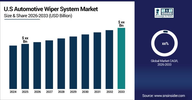Automotive-Wiper-System-Market-Us