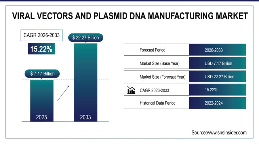 Viral-Vectors-and-Plasmid-DNA-Manufacturing-Market