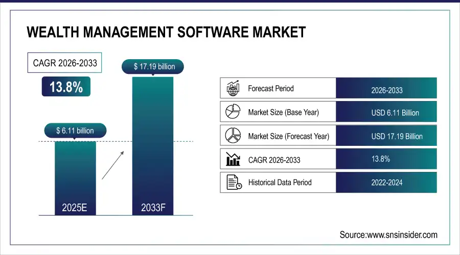 Wealth Management Software Market
