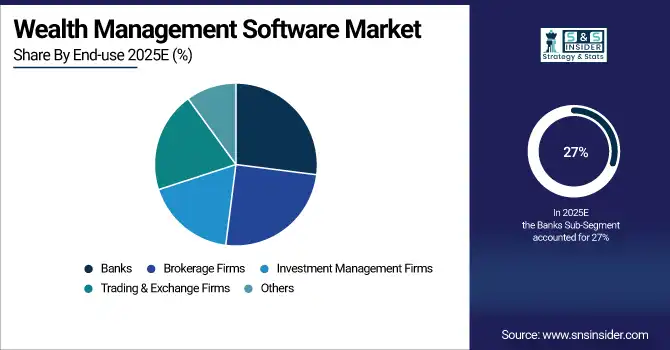 Wealth Management Software Market