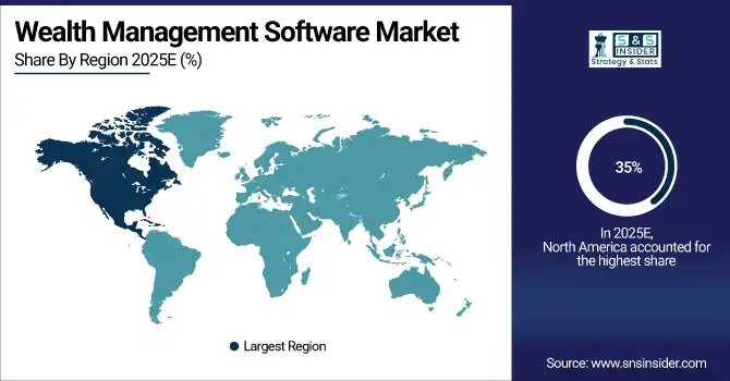 Wealth Management Software Market