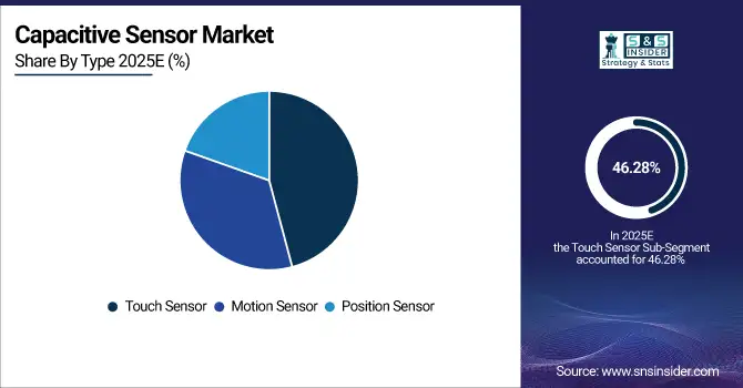 Capacitive-Sensor-Market-By-Type