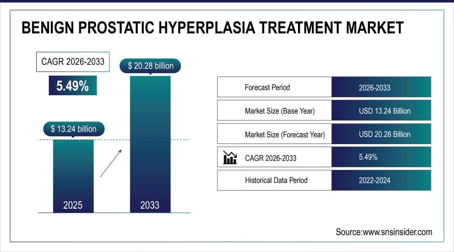 Benign-Prostatic-Hyperplasia-Treatment-Market