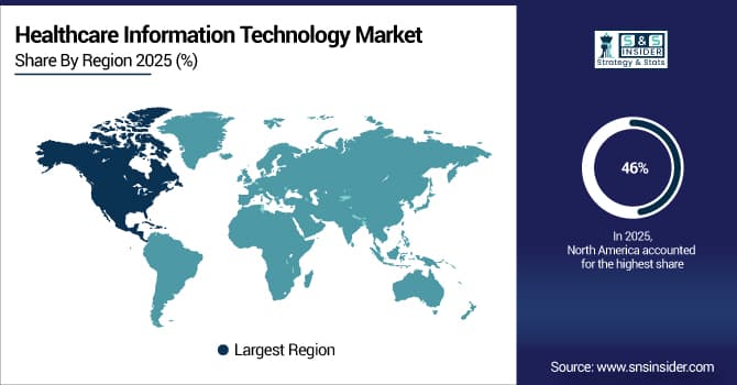 Healthcare-Information-Technology-Market-By-Region