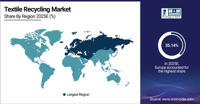 Textile Recycling Market Share by Region