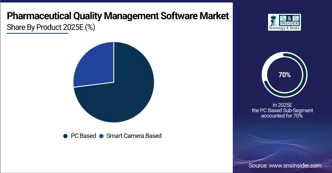 Pharmaceutical Quality Management Software Market Share by Product