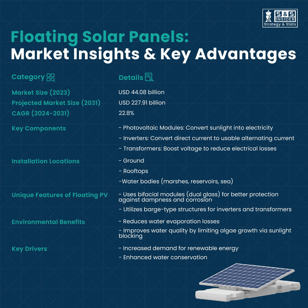 floating solar panels