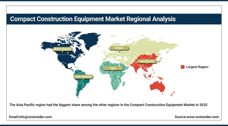 Compact Construction Equipment Market Share by Region